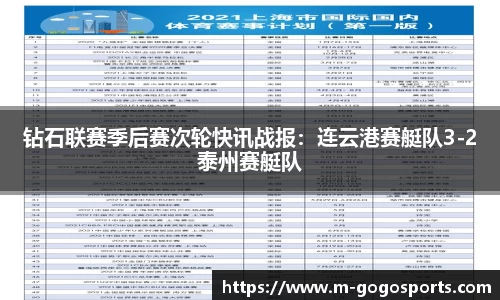 钻石联赛季后赛次轮快讯战报：连云港赛艇队3-2泰州赛艇队